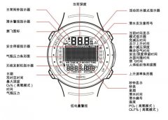 Suunto D4iδ֪Щ¶